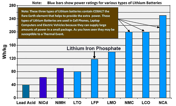 lithium ion battery