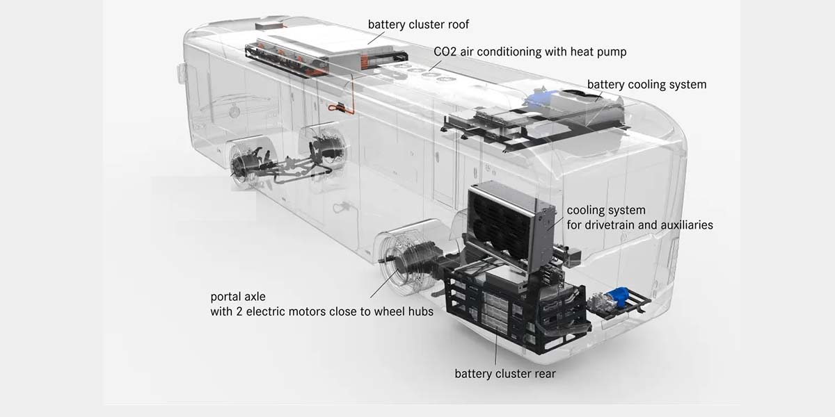 EV battery