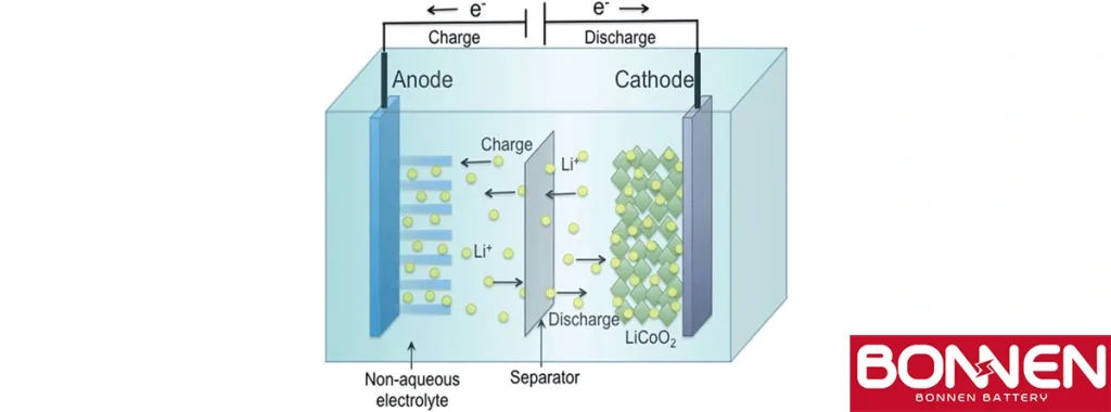How-to-Charge-Lithium-ion-Batteries