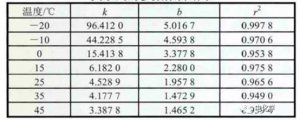 How current affects battery internal resistance?