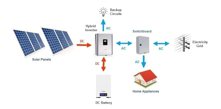 DC-diagram