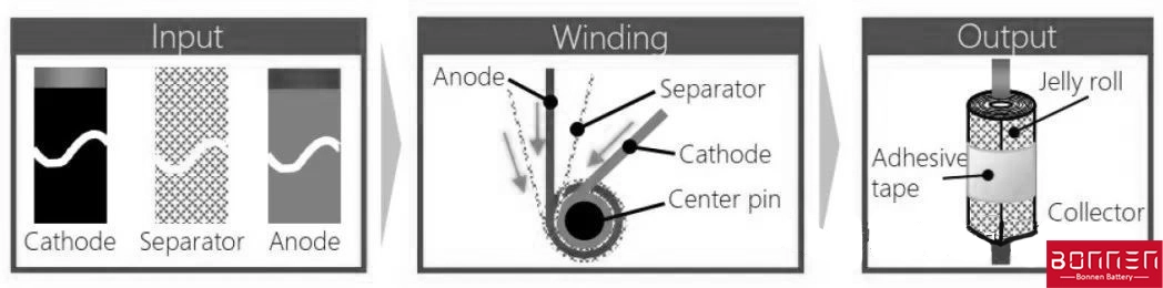 What is Winding Technology?