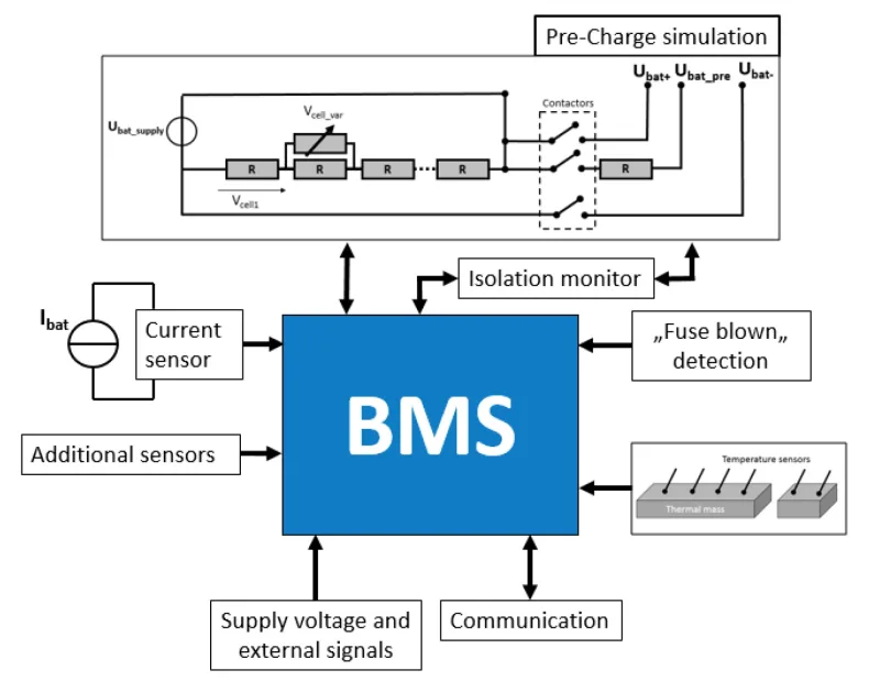 BMS