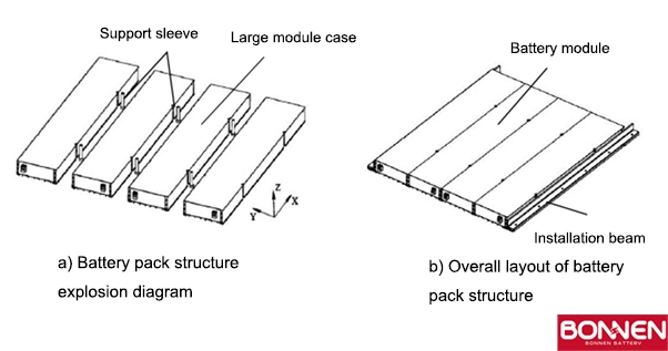 CATL large module design example