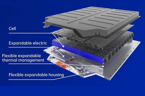 CTP design technology