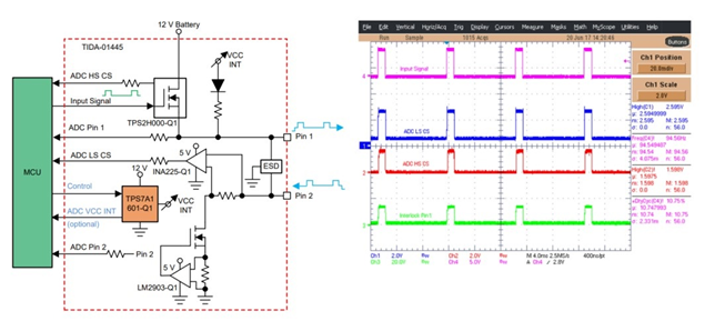 High Voltage Interlock Enhancing Safety in EVs Lithium Batteries