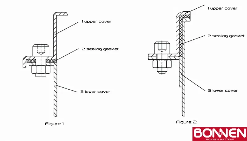 EVS Battery Pack Sealing: Techniques for Optimal Performance and Safety