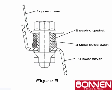 EVS Battery Pack Sealing: Techniques for Optimal Performance and Safety