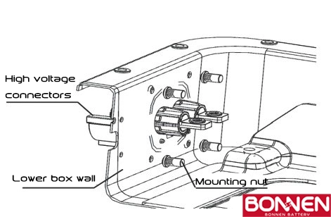 EVS Battery Pack Sealing: Techniques for Optimal Performance and Safety
