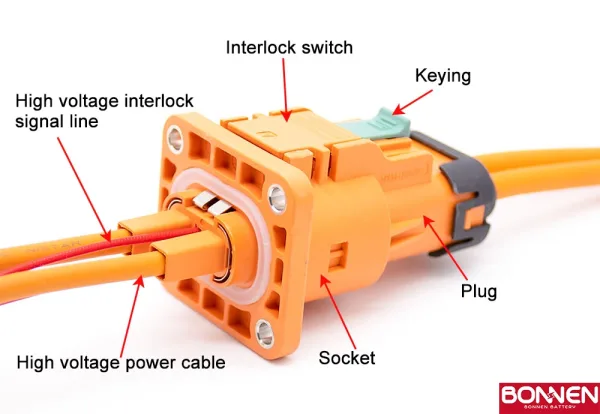 High Voltage Interlock Enhancing Safety in EVs Lithium Batteries