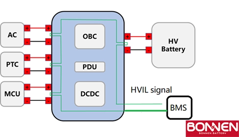 High Voltage Interlock Enhancing Safety in EVs Lithium Batteries