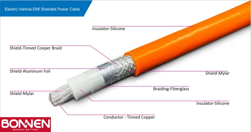 High-Voltage Cables for Electric Vehicles (EVs) – Everything You Need to Know