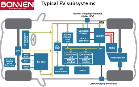 High-Voltage Cables for Electric Vehicles (EVs) – Everything You Need to Know