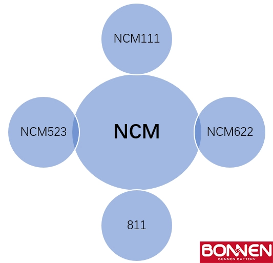 LiFePO4 VS NCM: Which Battery Is Better