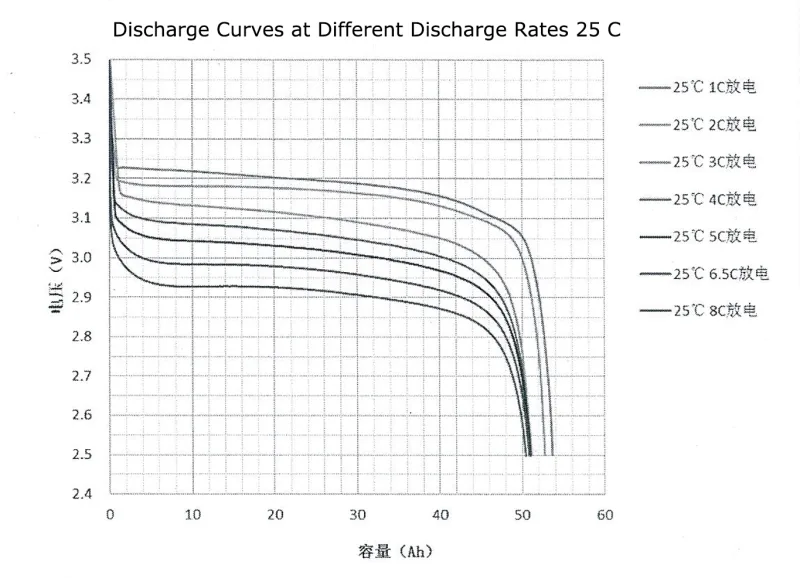 8C High Discharge Rate Lithium Ion Battery Cell