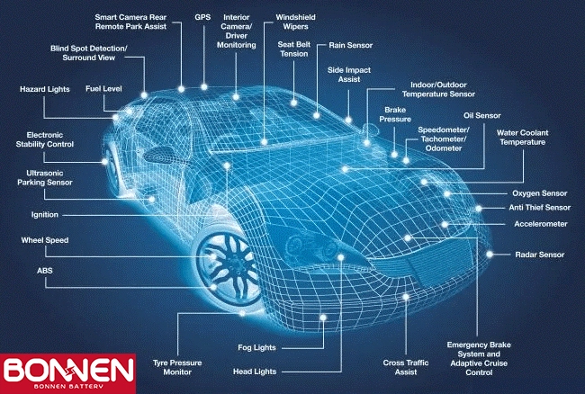 EVs Battery Pack Technology Today and Development Trends