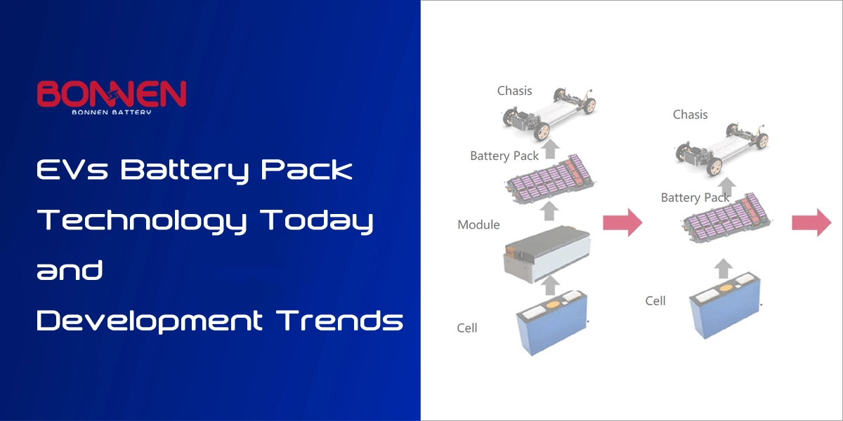 EVs Battery Pack Technology Today and Development Trends