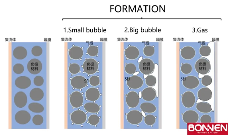 What Is Lithium Battery Cell Formation And Process?