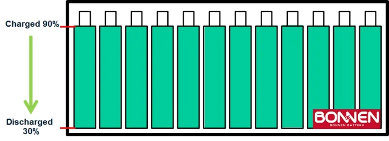 What Is The Difference Between Active And Passive Battery Balancing?