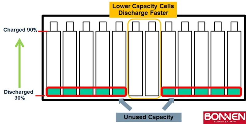 What Is The Difference Between Active And Passive Battery Balancing?