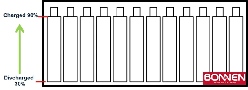 What Is The Difference Between Active And Passive Battery Balancing?