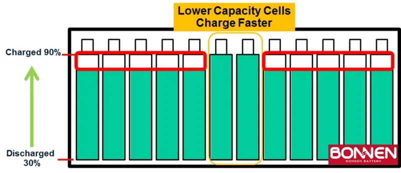 What Is The Difference Between Active And Passive Battery Balancing?