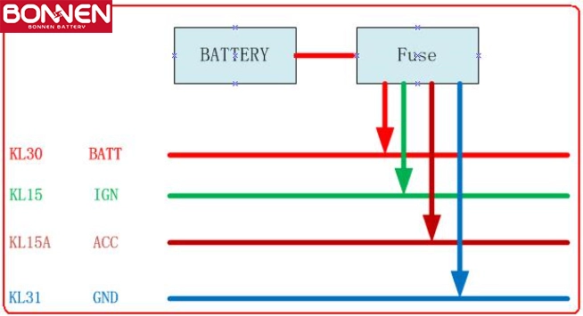 Understanding Common BMS Wake-Up Signals for EVs Batteries-Bonnen Battery