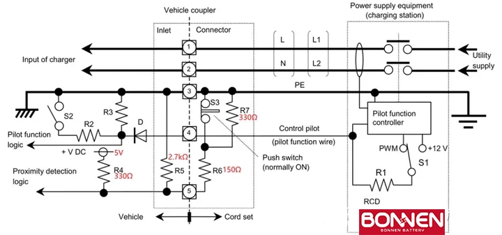 The Five Electric Vehicle Charging Standards Worldwide | Bonnen