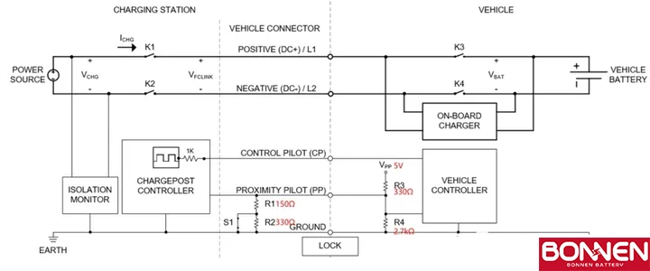 Understanding The Diversity Of The Five Electric Vehicle Charging Standards Worldwide