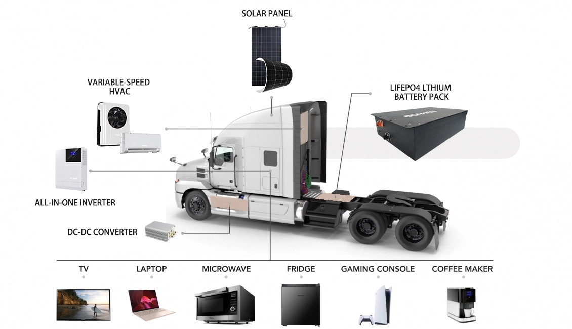 What Is Apu On Semi Truck www.bonnenbatteries.com