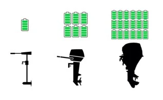 船外機用バッテリーガイド: リチウムでボートに電力を供給する