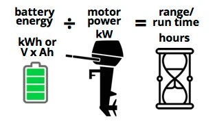 Outboard Motor Battery Guide