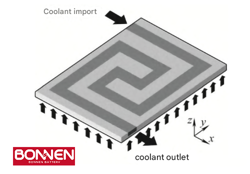 EV Battery Thermal Management System– Air Cooling Explained