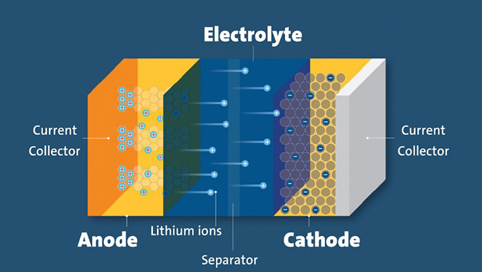 Why Cold Temperatures Kill Capacity