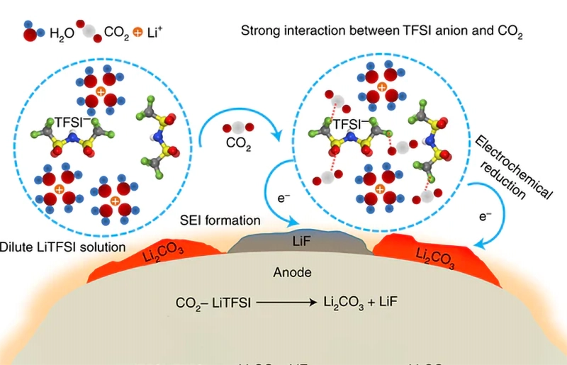 Lithium Battery Self-Discharge Explained: What Buyers Must Know