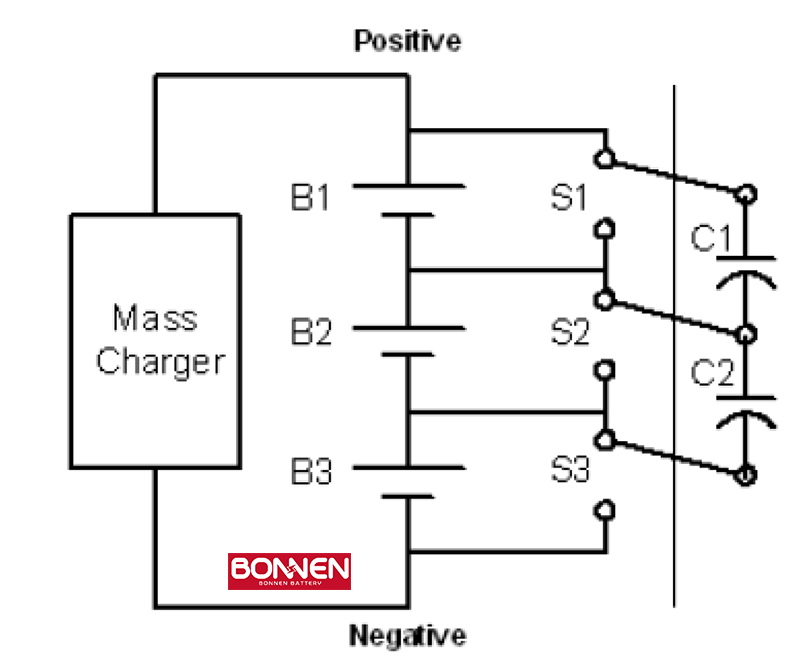 Active (non-dissipative) Balancing