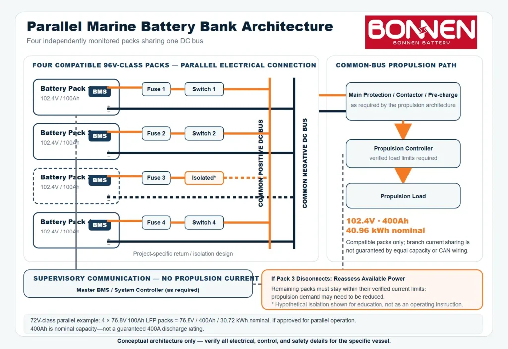 Single Battery vs. Parallel Battery Architecture
