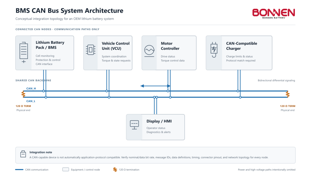 BMS CAN Bus System Architecture Diagram